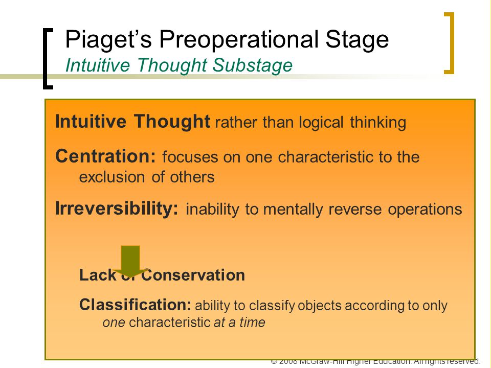 Intuitive thought substage hotsell